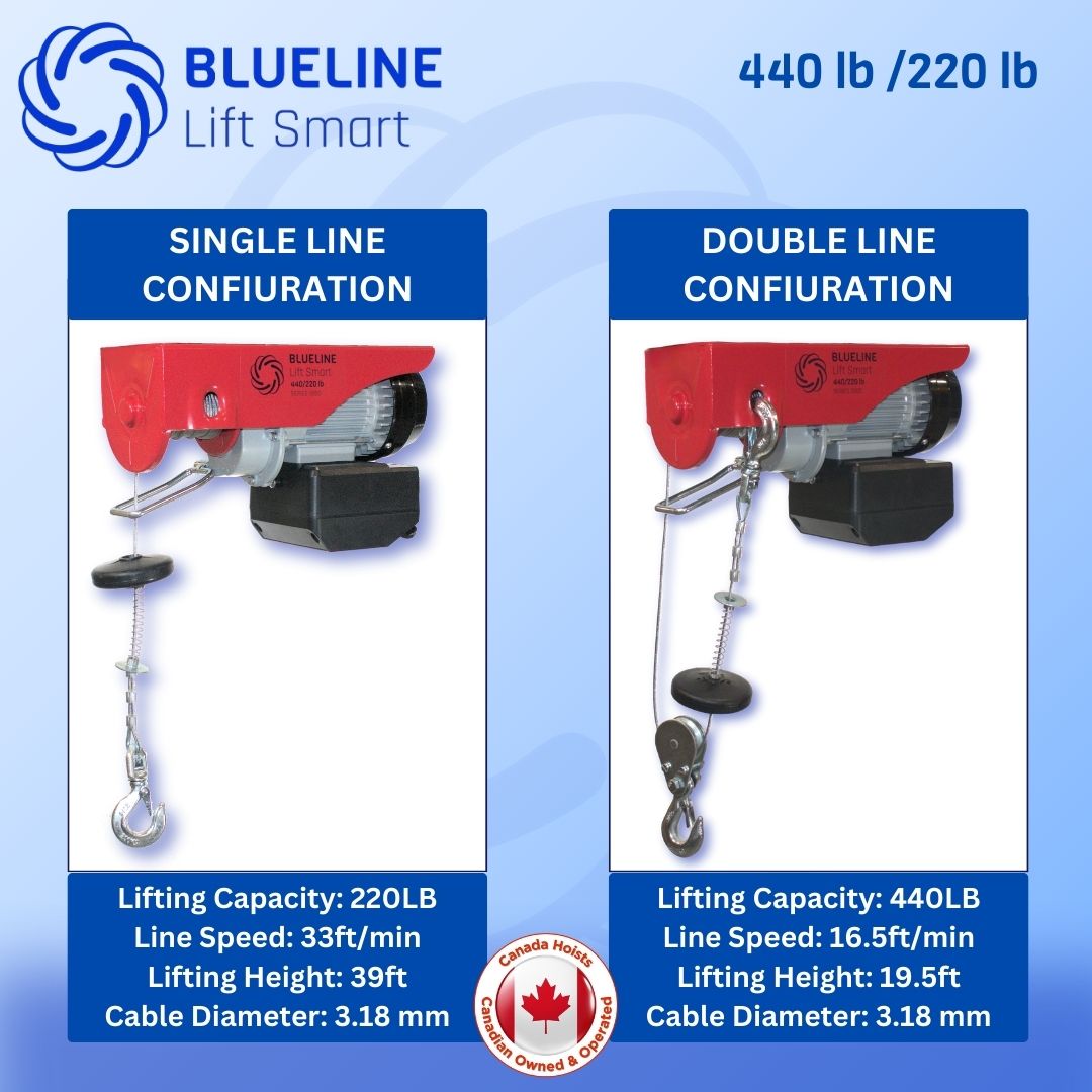 440 lb (200kg) BLUELINE Electric Hoist SERIES 2000 with TWO Wired Controls: 6FT + 20FT and Multi-Control Box-Canada Hoists