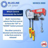 MULTI-CONTROL BOX for BLUELINE ELECTRIC HOISTS SERIES 2000 for 2 wired remote controls-Canada Hoists