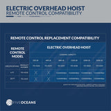 Canada Hoists-Electric Hoists-CH-004318